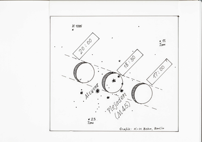Plejadenbedeckung grafik k.Bohn