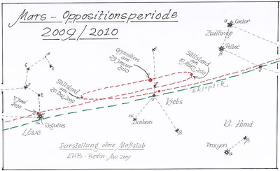 Mars Opposition